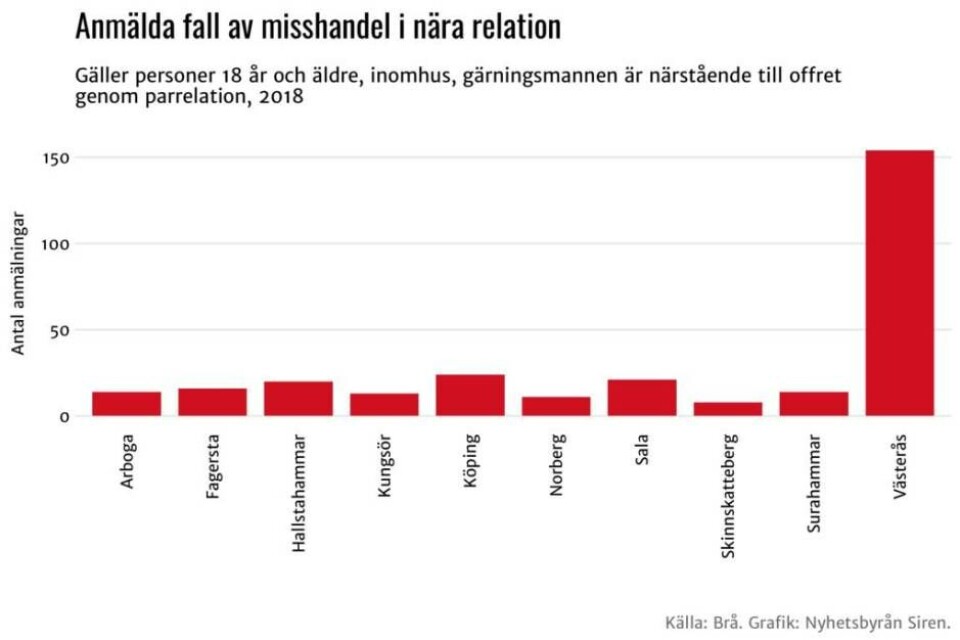 Familjebråken ökar under julhelgerna