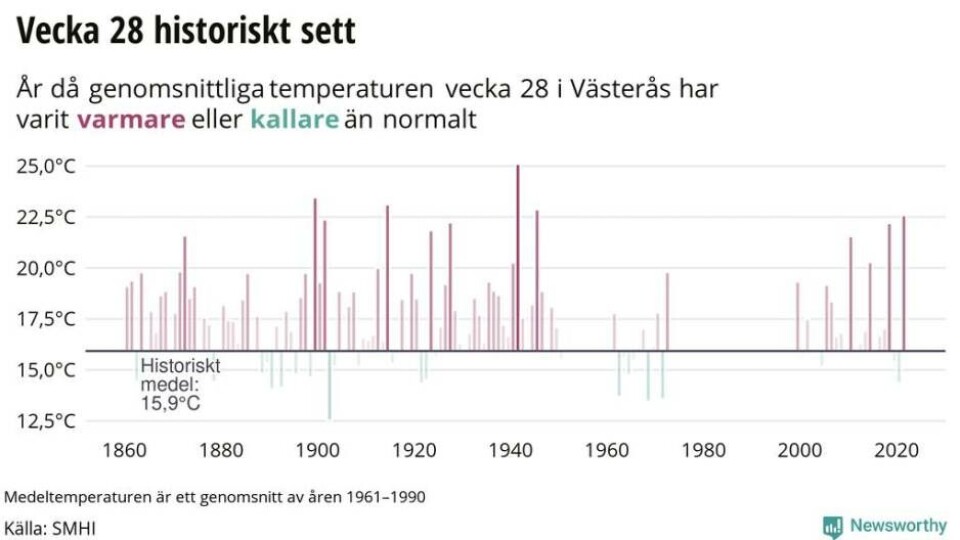 Bland de varmaste julidagarna på 161 år