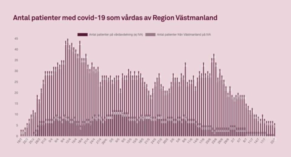 Foto: REGION VÄSTMANLAND