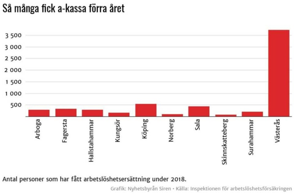 Så många i länet fick pengar från a-kassan