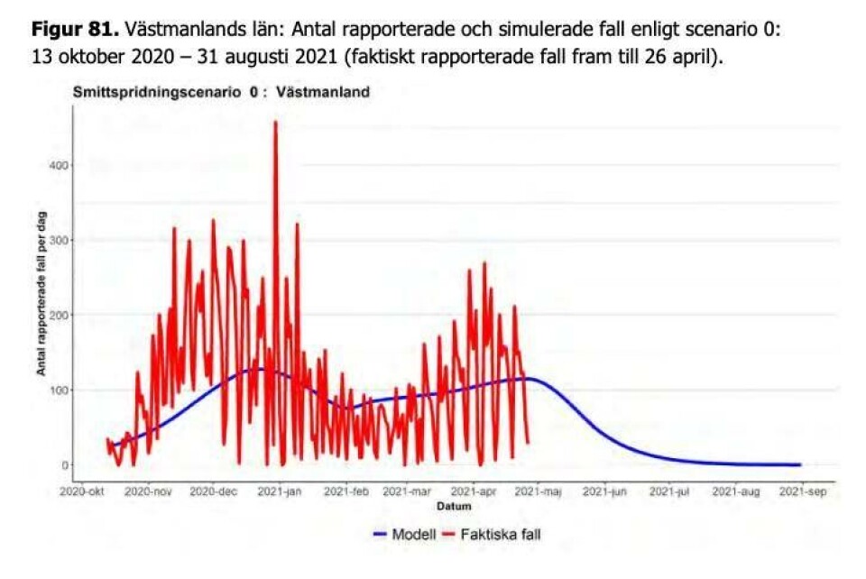 Scenario 0. Om vi skärper oss ytterligare. Scenario 0. Om vi skärper oss ytterligare.