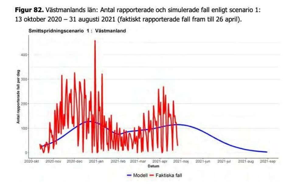 Scenario 1. Om vi håller oss till restriktionerna som de är i dag. Scenario 1. Om vi håller oss till restriktionerna som de är i dag.