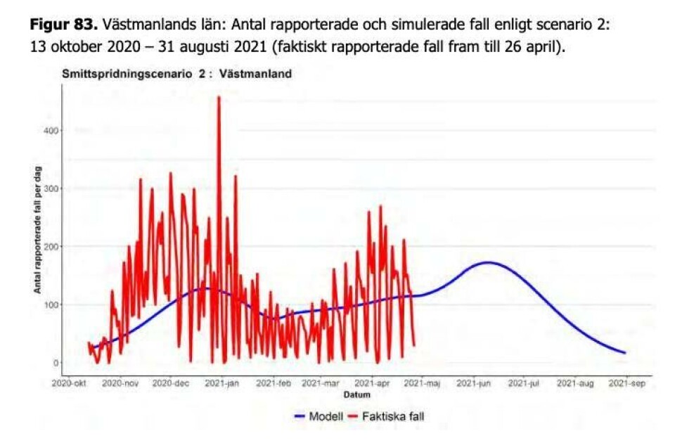 Scenario 2. Om vi slapparn av helt. Scenario 2. Om vi slapparn av helt.