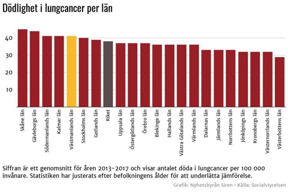 Foto: Nyhetsbyrån Siren