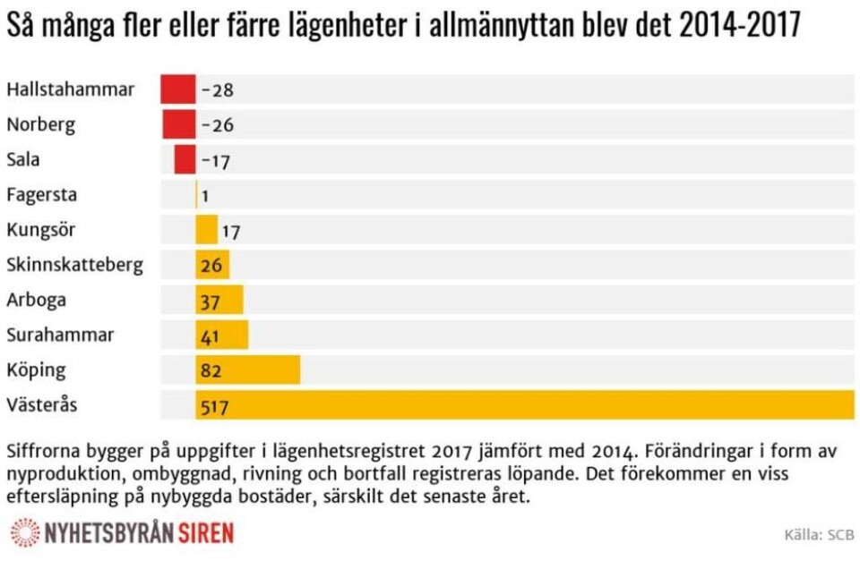 Ökade klyftor på bostadsmarknaden