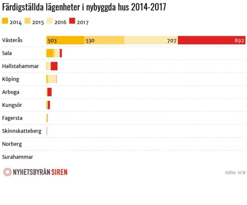 Ökade klyftor på bostadsmarknaden