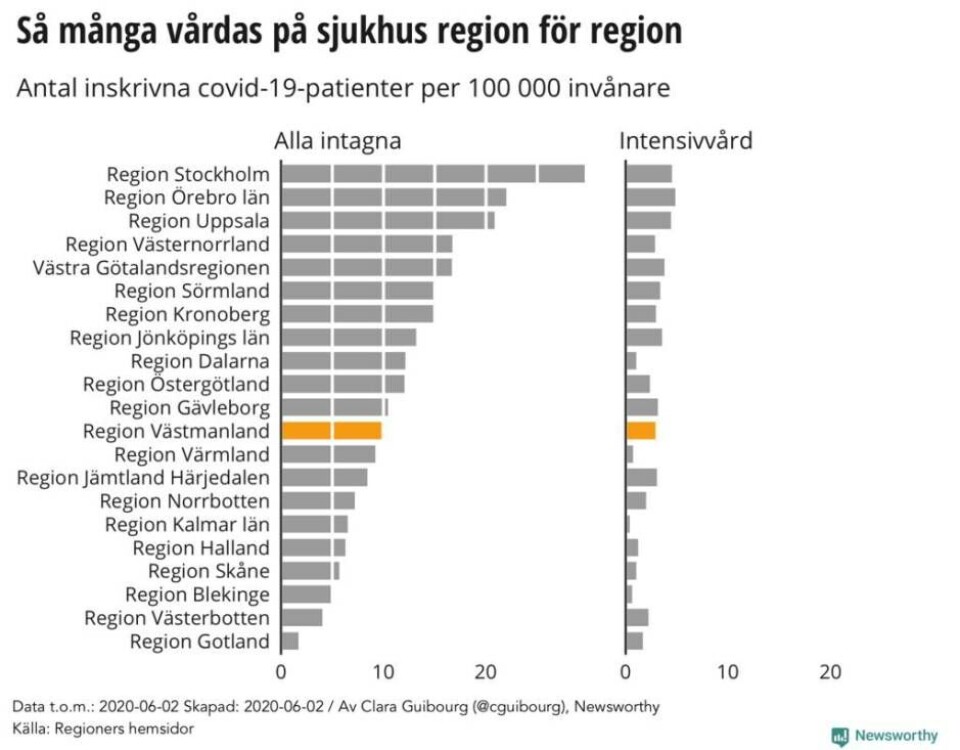 Ny lokal grafik: Spridningen ökar i länet