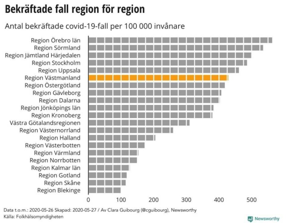 Ny lokal grafik: Inga nya IVA-patienter under senaste veckan