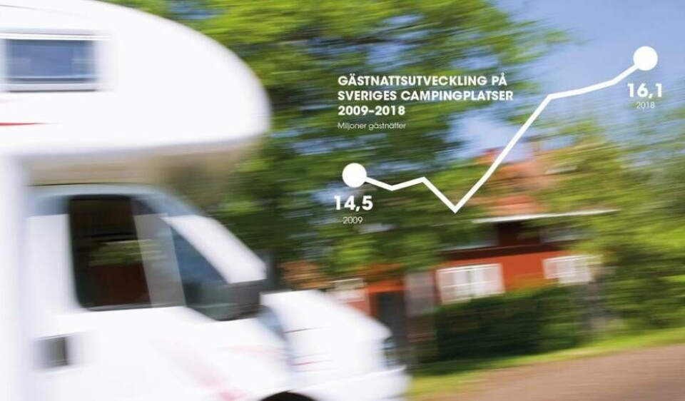 Trots inställda evenemang har de svenska campingarna klarat pandemin bra. Detta efter att branschen haft en postitiv utveckling under flera år. Foto: Anna Hult / SCR