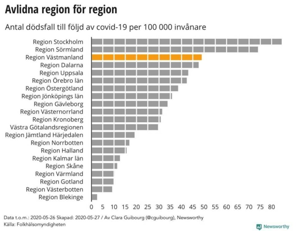 Ny lokal grafik: Inga nya IVA-patienter under senaste veckan