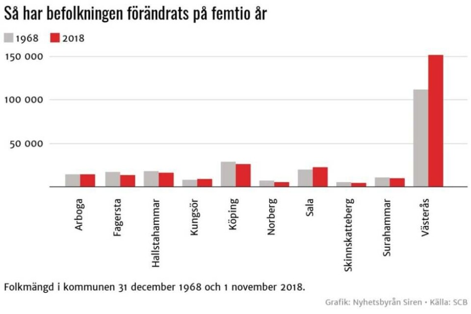 Så har folkmängden förändrats på 50 år