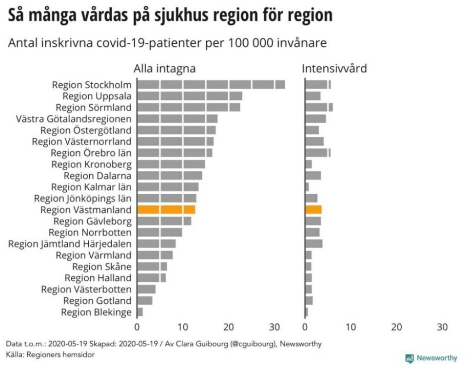 Ny lokal grafik: Coronafallen ökar igen