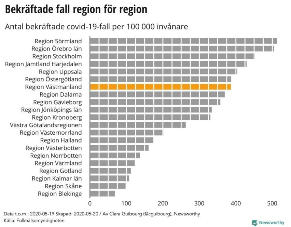 Ny lokal grafik: Coronafallen ökar igen