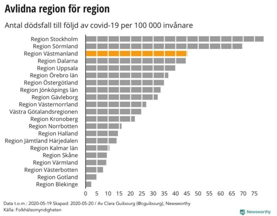 Ny lokal grafik: Coronafallen ökar igen