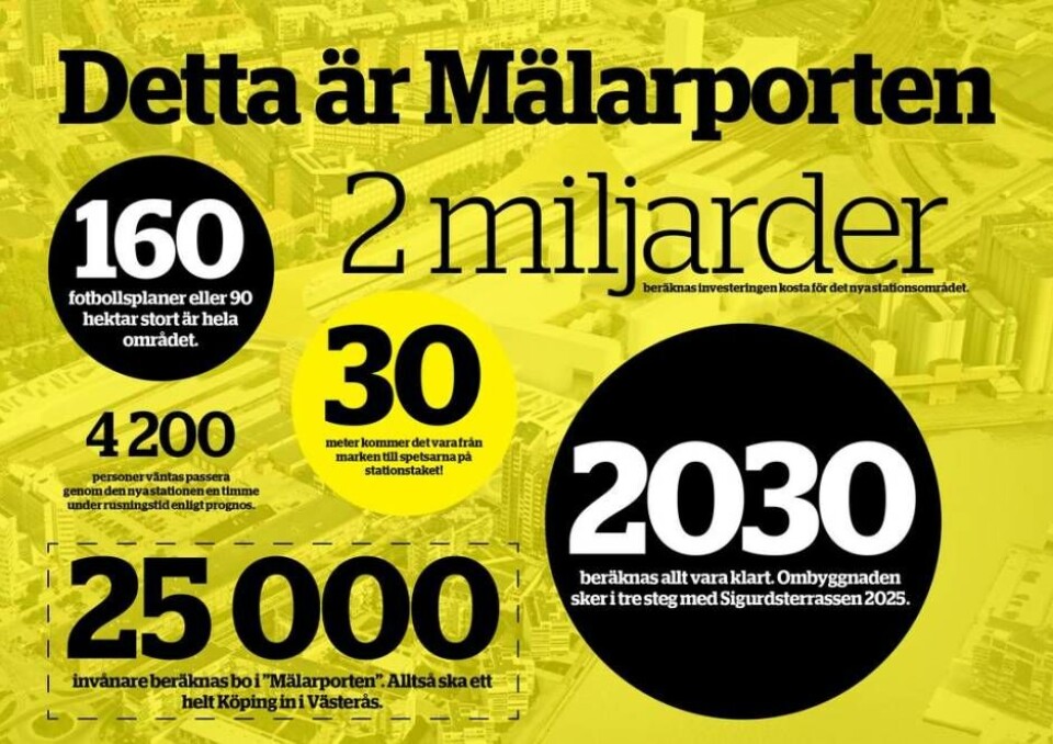 Dokument: Projektet som ska länka samman staden