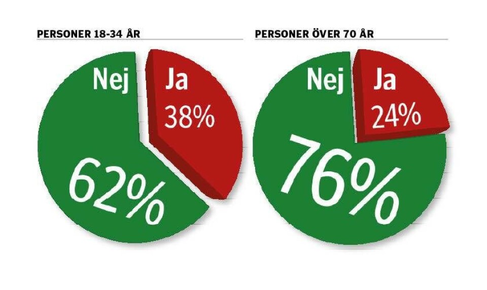 Undersökning: Så slutar folkomröstningen