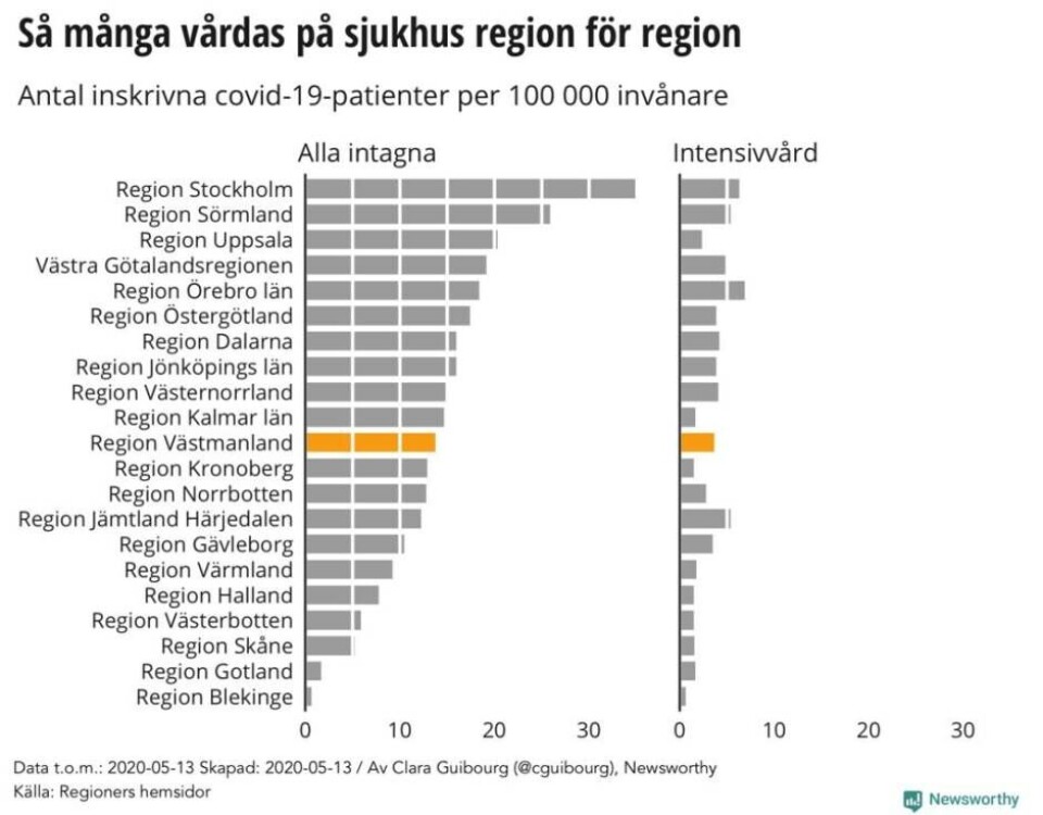 Ny grafik: Coronakurvorna pekar nedåt