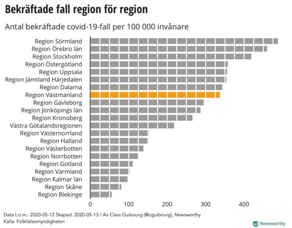 Ny grafik: Coronakurvorna pekar nedåt