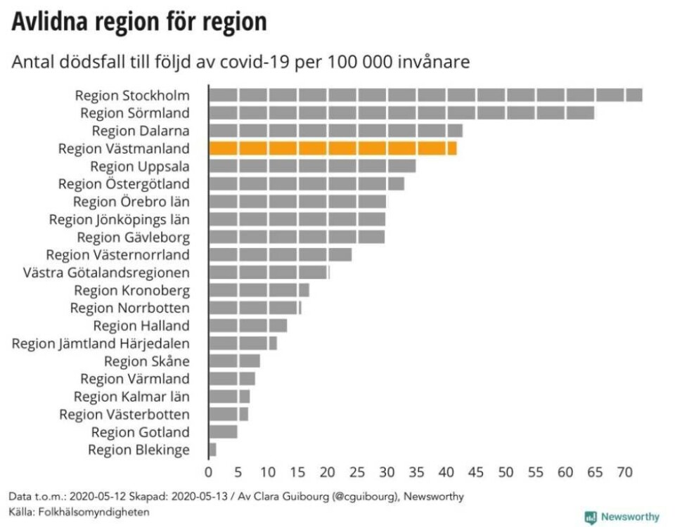 Ny grafik: Coronakurvorna pekar nedåt