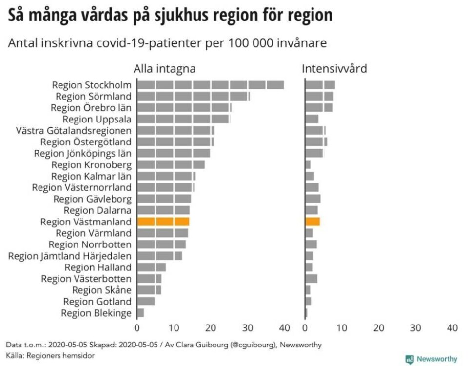 Ny grafik: Så ser coronaläget ut i länet