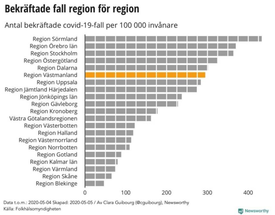 Ny grafik: Så ser coronaläget ut i länet