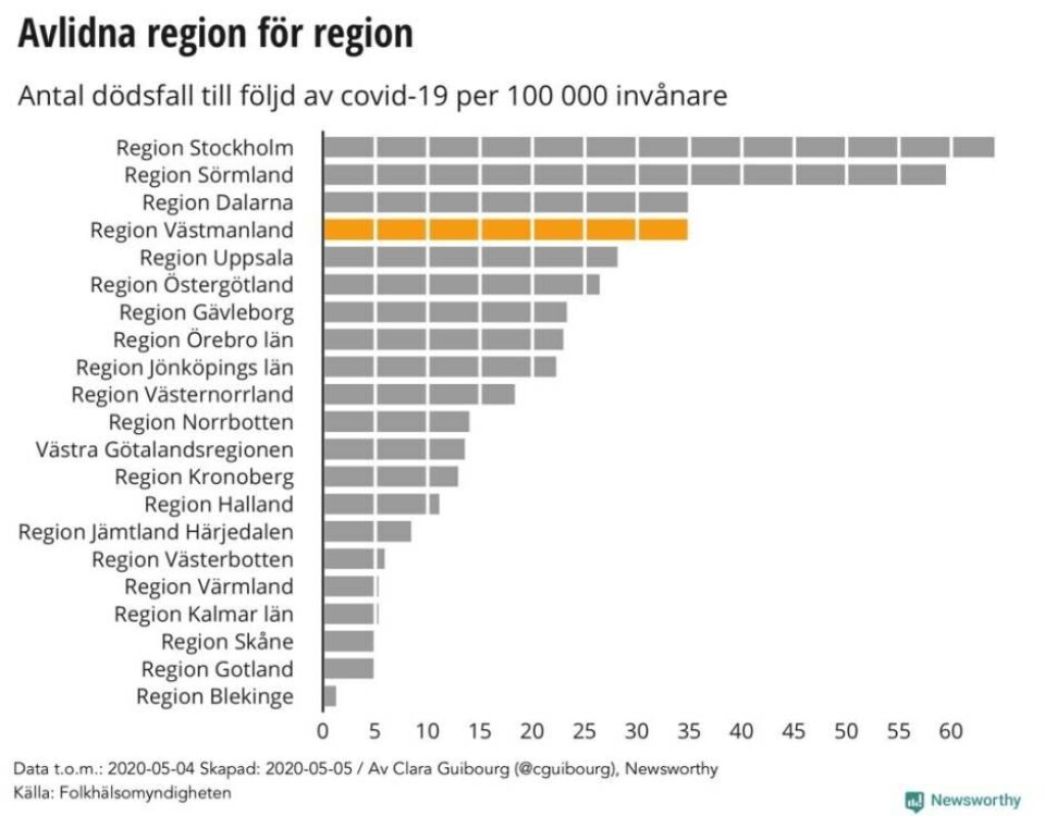 Ny grafik: Så ser coronaläget ut i länet