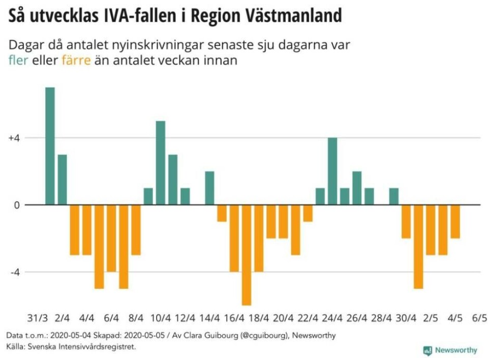 ×1 / 2Visa bildtextBild 1 av 2