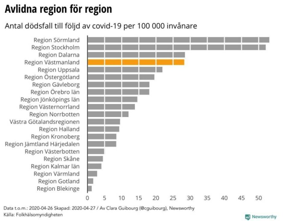 Grafik: Så ser coronaläget ut i Västmanland