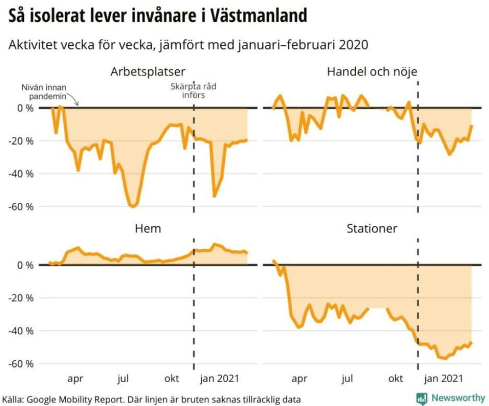 Grafik: Så har länsborna isolerat sig efter restriktionerna