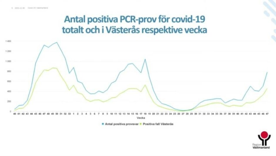 Regionen i stabsläge: 'Kraftsamla och vaccinera'
