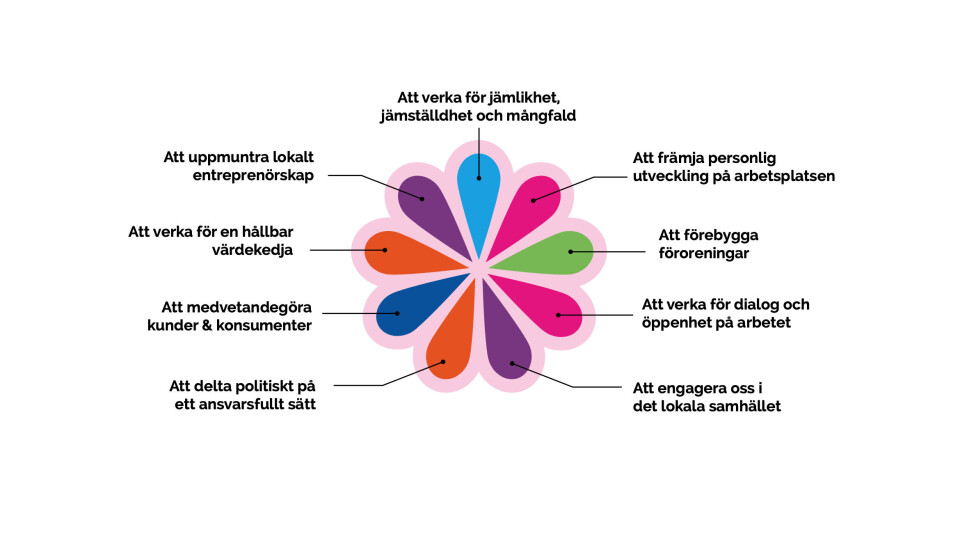 Christer Rispling på Box of har skapat en grafisk profil för hållbarhetsarbetet.