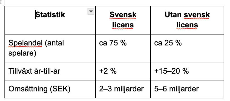 Spelutvandringen: Varför tusentals svenskar lämnar det svenska licenssystemet